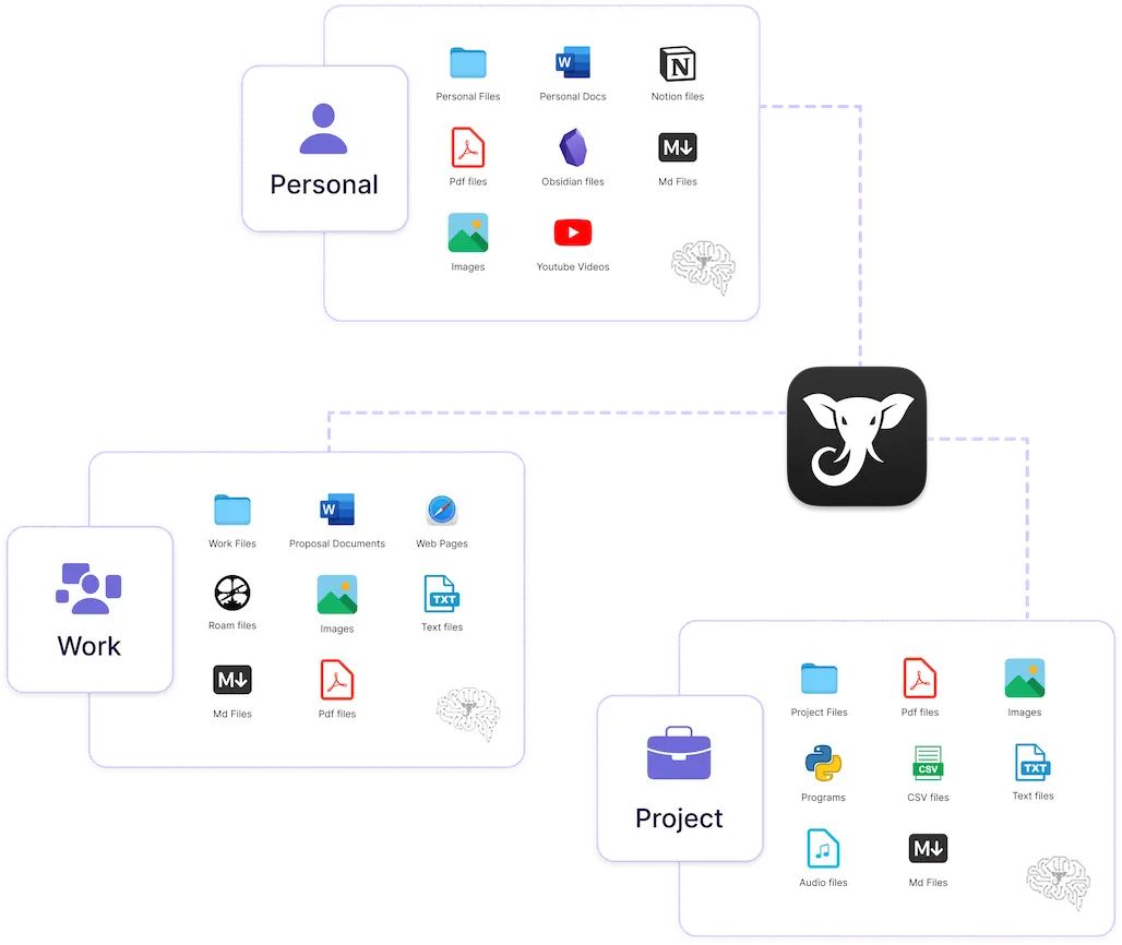 Elephas screenshot 1